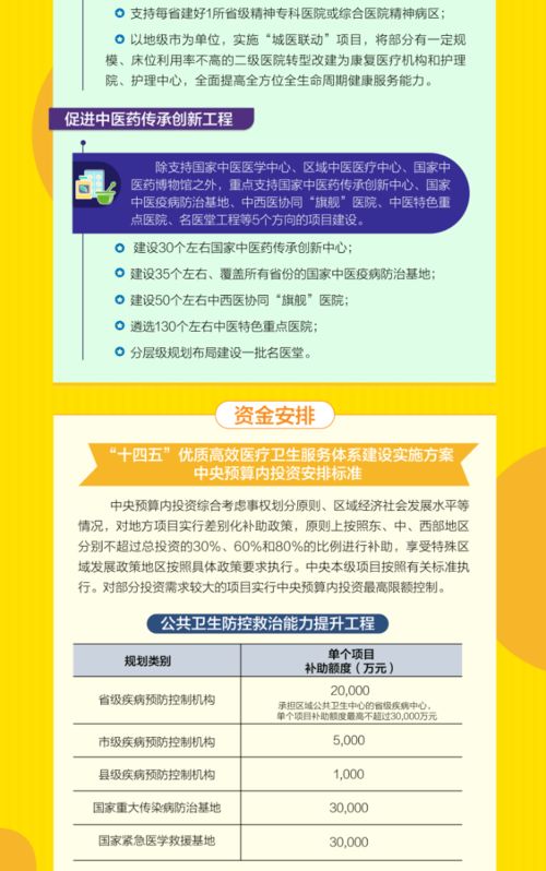 一圖讀懂“十四五”優(yōu)質(zhì)高效醫(yī)療衛(wèi)生服務(wù)體系建設(shè)實施方案 聚焦人才培養(yǎng)與招生輔助服務(wù)